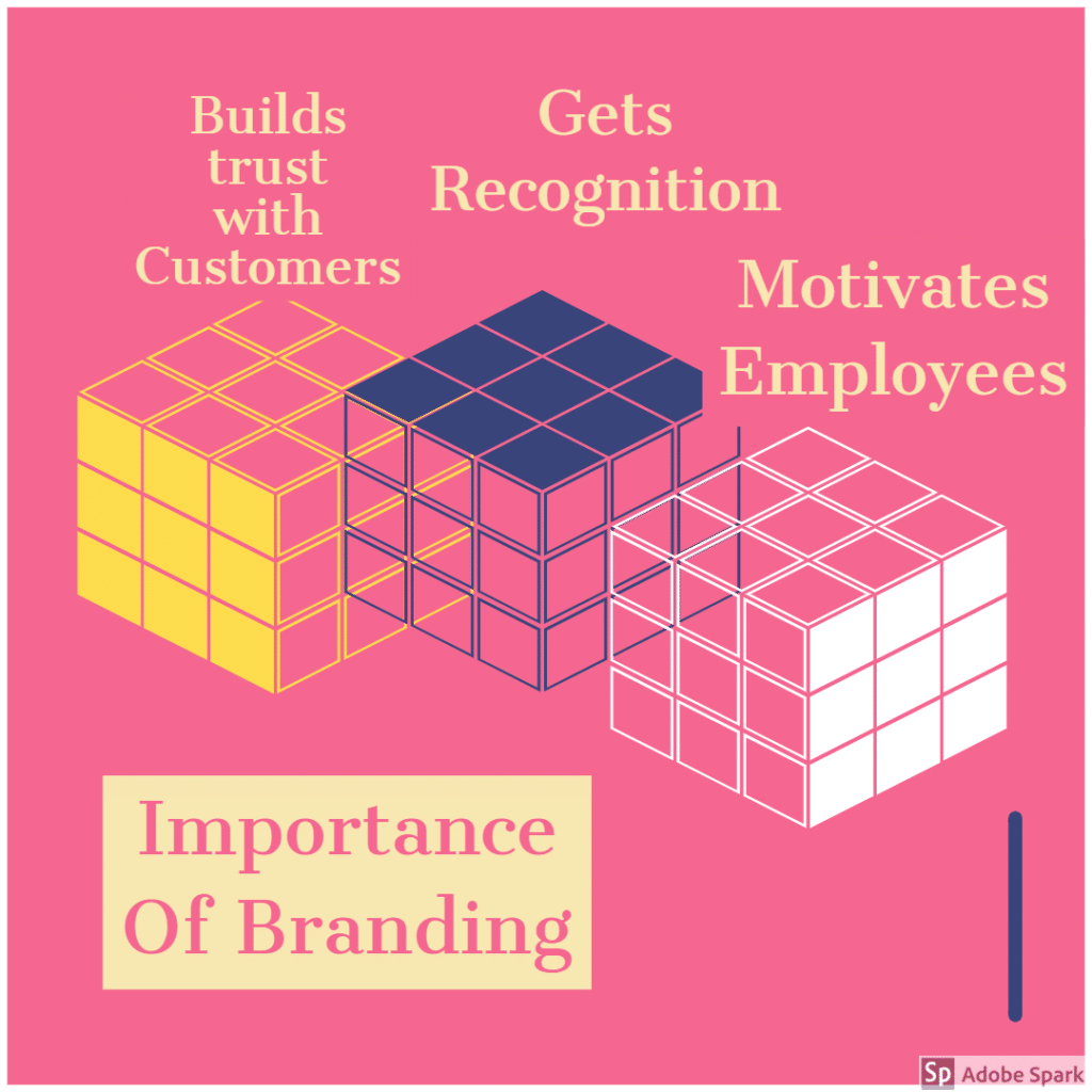 Importance of branding