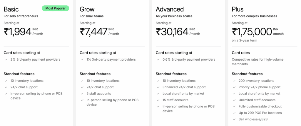 Shopify Pricing for India